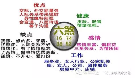 祸害加六煞|数字能量学，数字组合之六煞+绝命、六煞+五鬼、六。